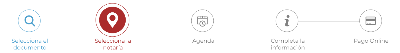 el segundo paso para la solicitud de sus documentos es seleccionar la notaria
